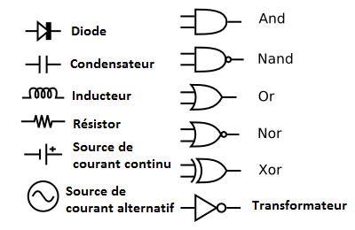 Schéma électrique Schéma électrique